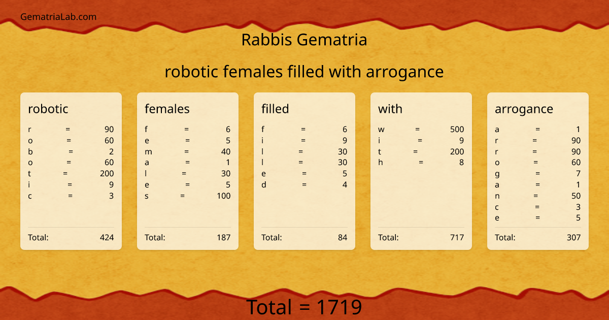 robotic females filled with arrogance in rabbis Gematria